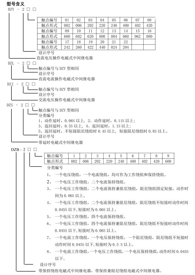 DZY、L、J、B、K、S-200系列中間繼電器型號(hào)含義
