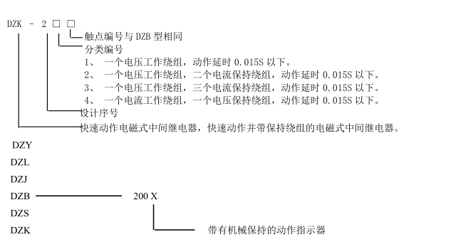 DZY、L、J、B、K、S-200系列中間繼電器型號(hào)含義