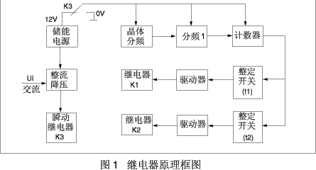 JSJ系列交流斷電延時(shí)繼電器原理